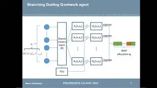 Mixed-Numerology Interference-Aware Spectrum Allocation for eMBB and URLLC Network Slices