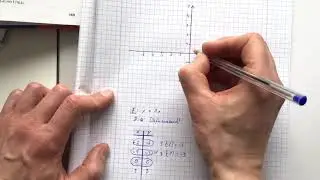 Proportionale Funktionen Graphen zeichnen