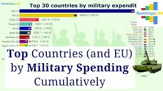 Top 30 Countries (and EU) by Military Spending Cumulatively (1990-2018) Ranking [4K]