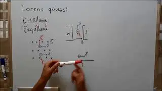 Fizika. Yuklu Zerreciklerin Maqnit Sahesinde Hereketi. LORENS QUVVESİ -1