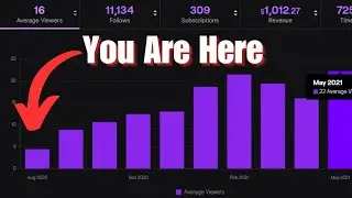 Why You're Not Growing On Twitch.