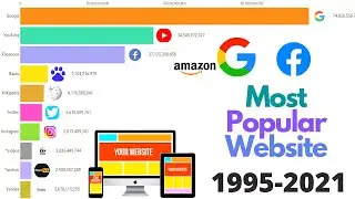 Most Popular Websites 1995 - 2021.Data visalisation Center.