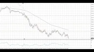 Learn How to Trade with Andrew&rsquo;s Pitchfork