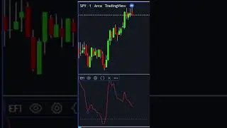 Elders Force Index Indicator Technical Analysis for trading strategies