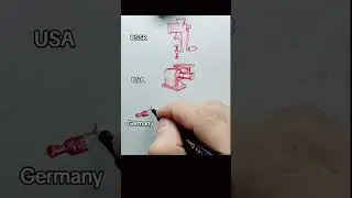 Meat Grinder drawing. #drawing #art #sgart #draw #sketch #easydrawing #meatgrinder