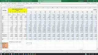 Data Analytics | Analisis Deskriptif (Microsoft Excel) Hasil Uji Lab Kualitas Air Sungai
