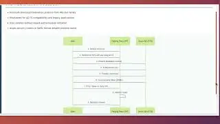 Azure Active Directory Federation: Complete Guide to Enterprise Identity and SSO