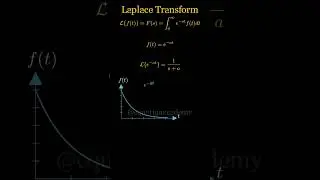 ➡ Visualizing Laplace Transform ➡️ Follow Equation Academy #shorts#shortsfeed#math#learn#education