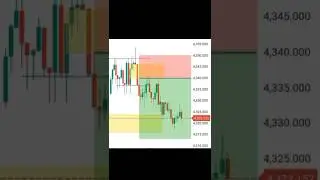 NY Session Precision | 250+ Pips via London Lows Liquidity Sweep #trading #shorts #mysticfx