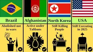 Shocking Countries That Still Execute People Today &ndash; Country Comparison