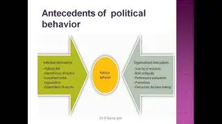 Organizational politics (part 2) Explained ||ACADEMIC GURUKUL||