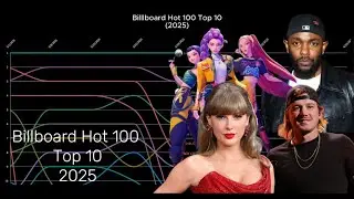 Billboard Hot 100 Top 10 - 2025