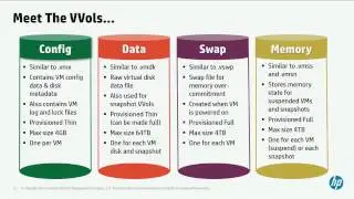 VMworld 2015: STO5888 - Top 10 Thing You MUST Know Before Implementing Virtual Volumes