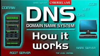 How DNS (Domain Name system) Works | DNS concept | DNS Working | Cybersec Live
