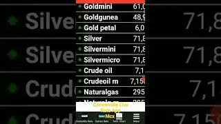 Mcx live rate app - Mcx price,  Mcx, commodity live rate app, mcx chart, best mcx live price app