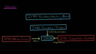 FASB vs the IASB