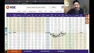 Option Chain Analysis for Today | NIFTY-BANK NIFTY Today | Important Levels of Support & Resistance