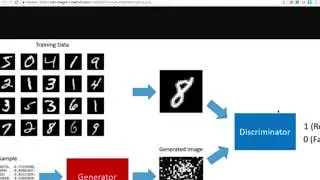 Keras ile Derin Öğrenme -25- Hırsız-Polis Anlatımıyla Generative Adversarial Ağlar