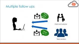 What are tasks in Outlook 2016?_Hindi Version