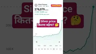 Silve price target 03 Lac #silver #gold #silvercrash