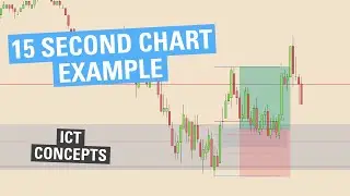 15 Second Chart Example - ICT Concepts