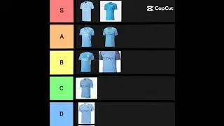 man city kit ranking