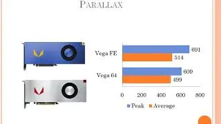 Vega FE vs Vega 64