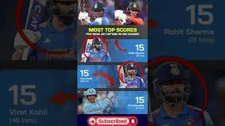 Rohit Sharma, Kohli, Azhar &ndash; The Best in Cricket History? #cricketshorts#cricket#viralcricket#shorts