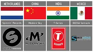 Music label From Different Countries - Pure Data Compare
