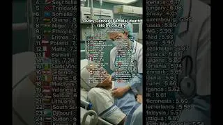 Ovary cancer ( Female ) death rate by country #shorts #cancer #comparison