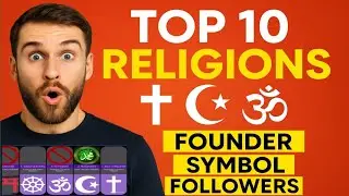 World's Most Popular religions and their founder, Population and symbols|Top 10 religion|Roushan ITV