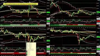 Forex Blog - 3 Step Easy Forex Trading System July 18, 2014