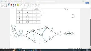 Engineering Management AOA and PERT method (شرح ادارة هندسية)