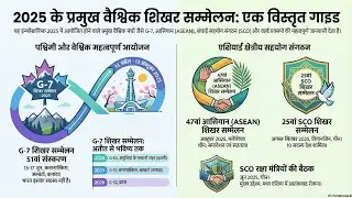 महत्वपूर्ण शिखर सम्मेलन 2025 | आसियान सम्मेलन 2025 | SCO शिखर सम्मेलन 2025 | G-7 शिखर सम्मेलन 2025 |