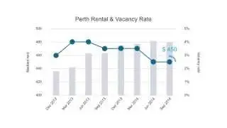 Perth metro real estate market news - September 2014 quarter results