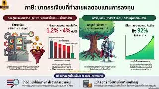 Ep 8 ฆาตกรเงียบกัดกินกำไร! ทำไมกองทุน Index ถึงชนะกองทุน Active ในระยะยาว
