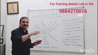 SAP Full Course in Telugu | Complete SAP  & S4/HANA Training  | All SAP Modules by Mr. YOGA Sir: