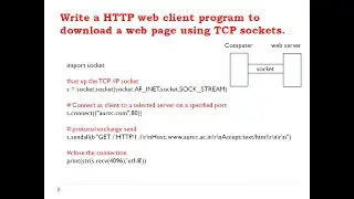 2. Программа HTTP Webclient для загрузки веб-страницы с использованием TCP-сокетов на Python -#Ne...