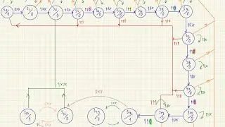 Digital Task5.1-5.3 อธิบาย state diagram นายอชิรวัชร์ ภักดีงาม ID: 6801011610266