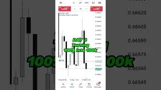 DAY 3: TURNING 100$ TO 100K$ | Forex Account Flipping #forextrading #daytrading #forexflips