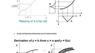 Fuzzy Extension Principle