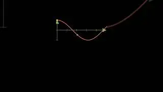 Beauty Of Mathematics🤩 #maths #mathsbeauty #mathematics #viral #graphs #curve