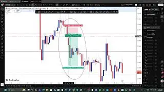 audnzd usdcad breakdown..big RR