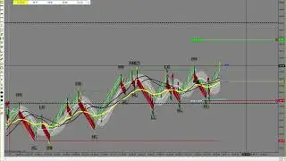 Day Trading A Flat Market