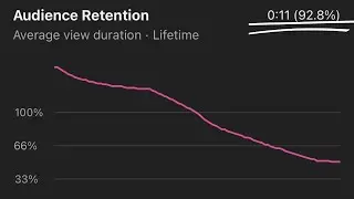 How I Achieved 92% Retention On My Short-form Video (Premier Pro Tutorial)