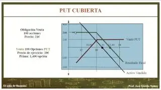 PUT CUBIERTA. Opciones financieras como instrumento de cobertura. Ejemplo práctico.