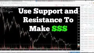 Use Support and Resistance Trading Strategy To Find Profitable Entry/Exit Points