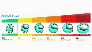 Chonk Chart of Mini Crewmate
