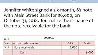 Accounting for Notes Receivable