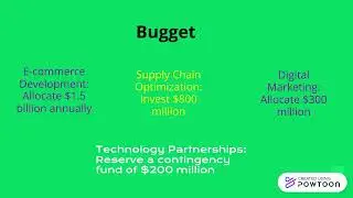 Walmart Digital Transformation Plan
